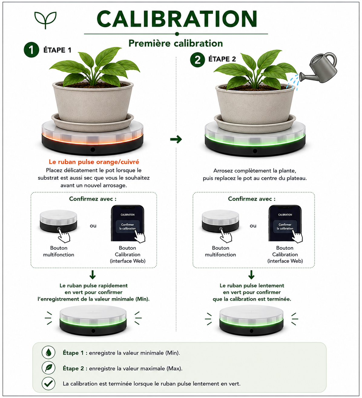 Étapes de calibration de Vigigro