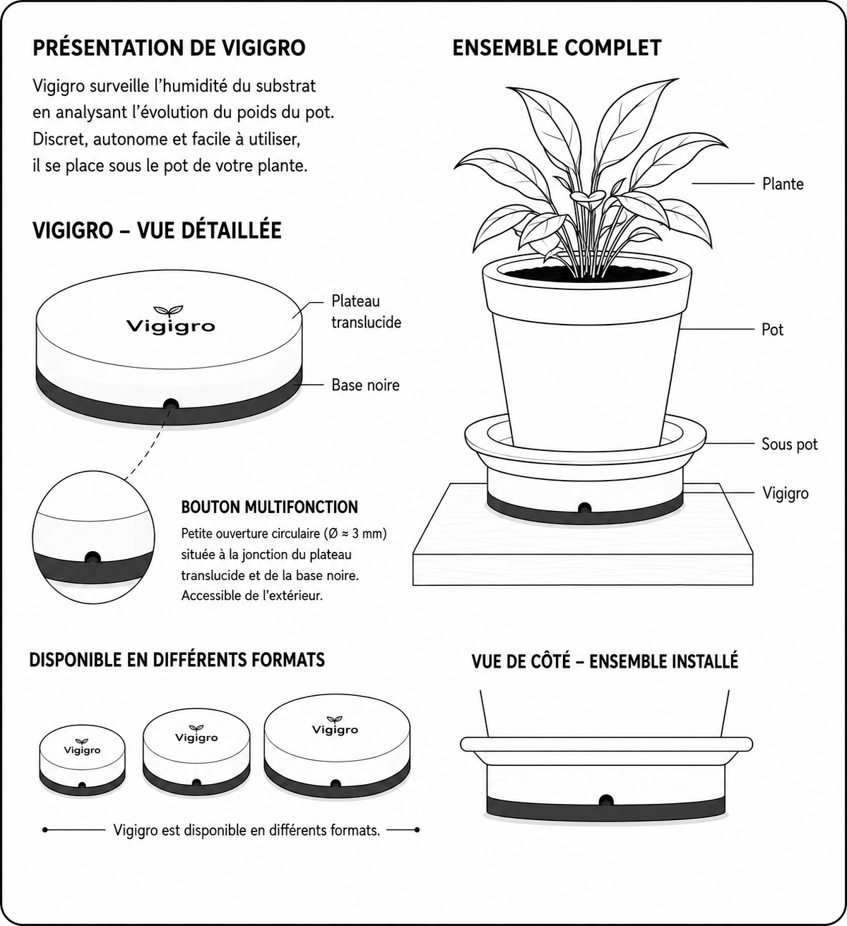 Présentation détaillée de Vigigro et de son installation